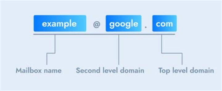 Is Google a top-level domain?