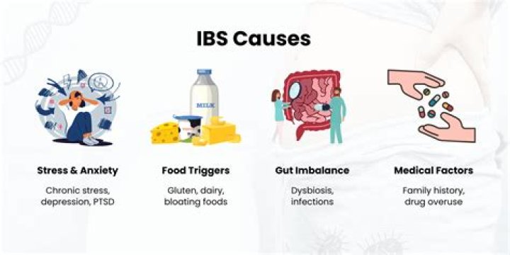Is IBS caused by anxiety?