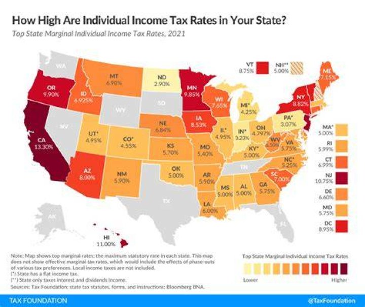 Is income tax state or federal?