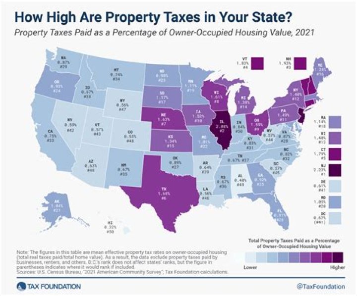 Is Kansas a joint property state?