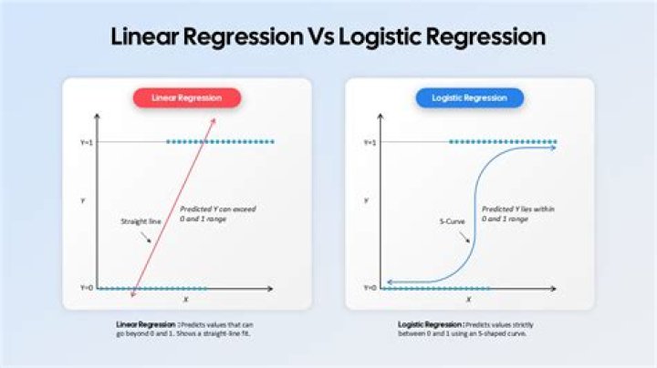 Is logistic regression used for regression?