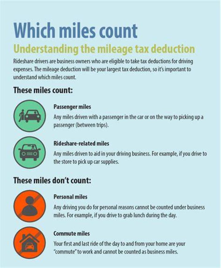 Is mileage a business deduction?
