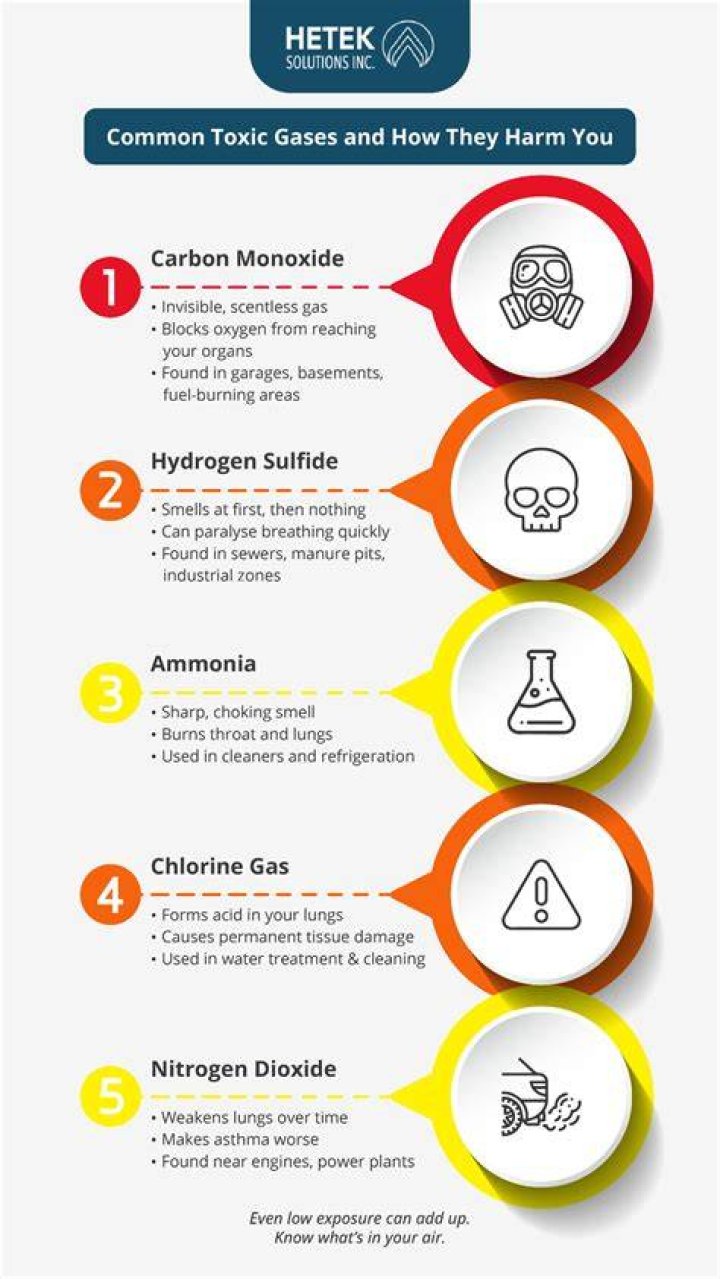 Is nitrogen toxic to humans?
