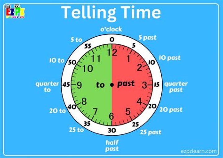 Is short time means tested?