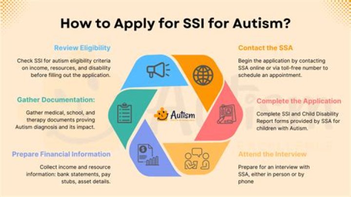 Is SSI disability going up in 2021?