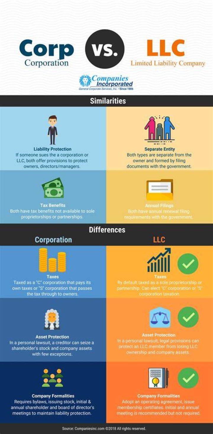 What are corporate documents for an S Corp?