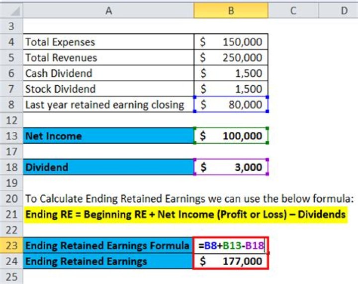What are ending retained earnings?
