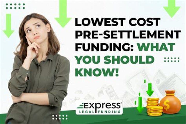 What are settlement loans?