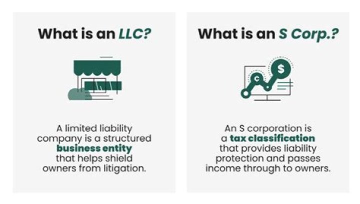 What can an S corp expense?