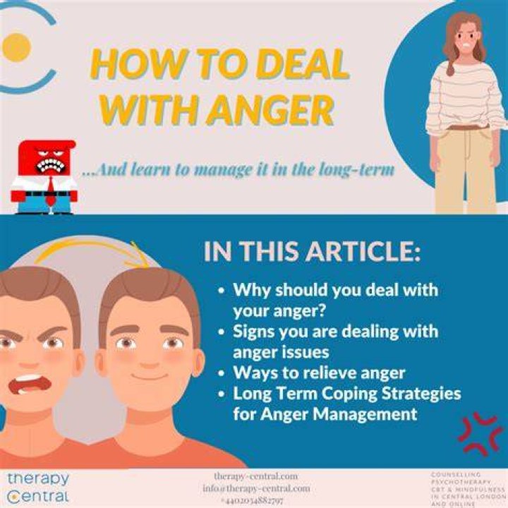 What causes God's anger?