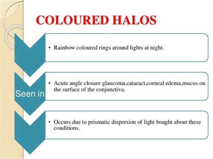What causes halo?