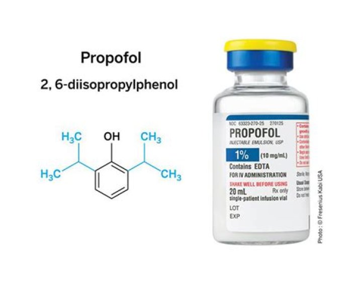 What class drug is propofol?
