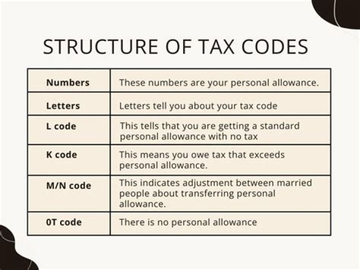 What do K tax codes mean?