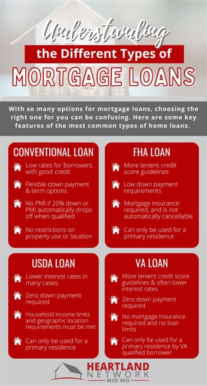 What does funded mean in mortgage?