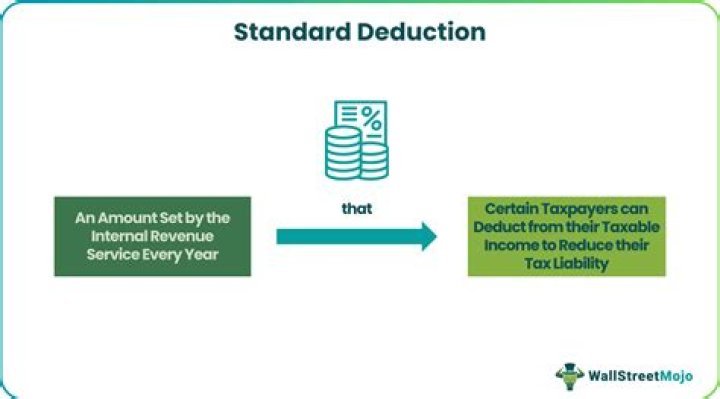 What does I will claim the standard deduction mean?