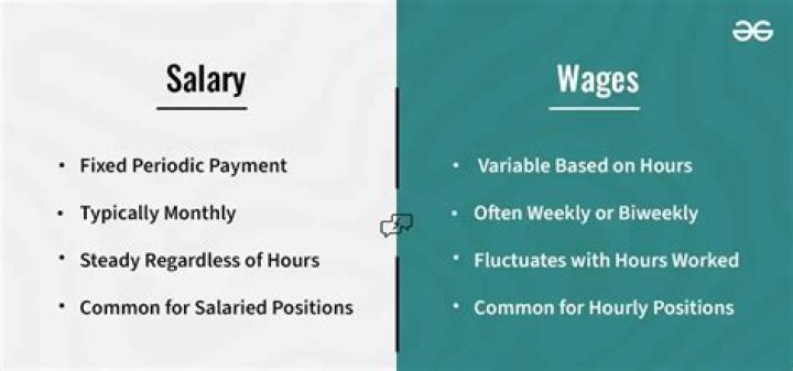 What does levy on wages mean?