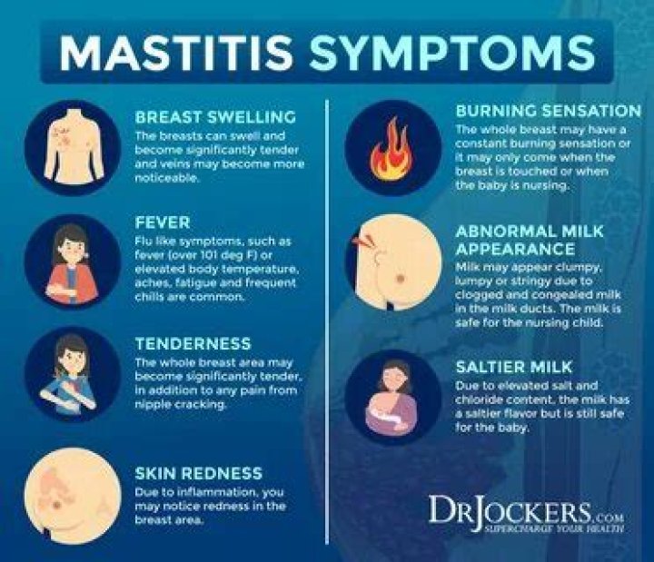 What does mastitis feel like in breasts?