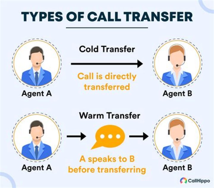 What does transferring mean in business?