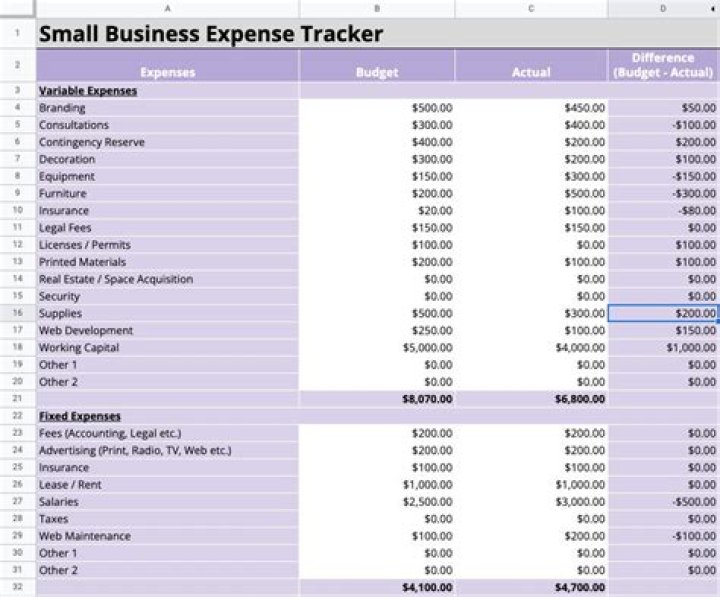 What expenses can an author deduct?
