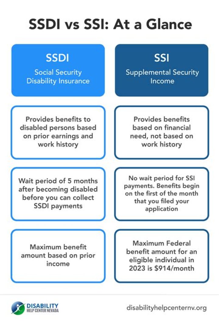 What income affects SSDI?