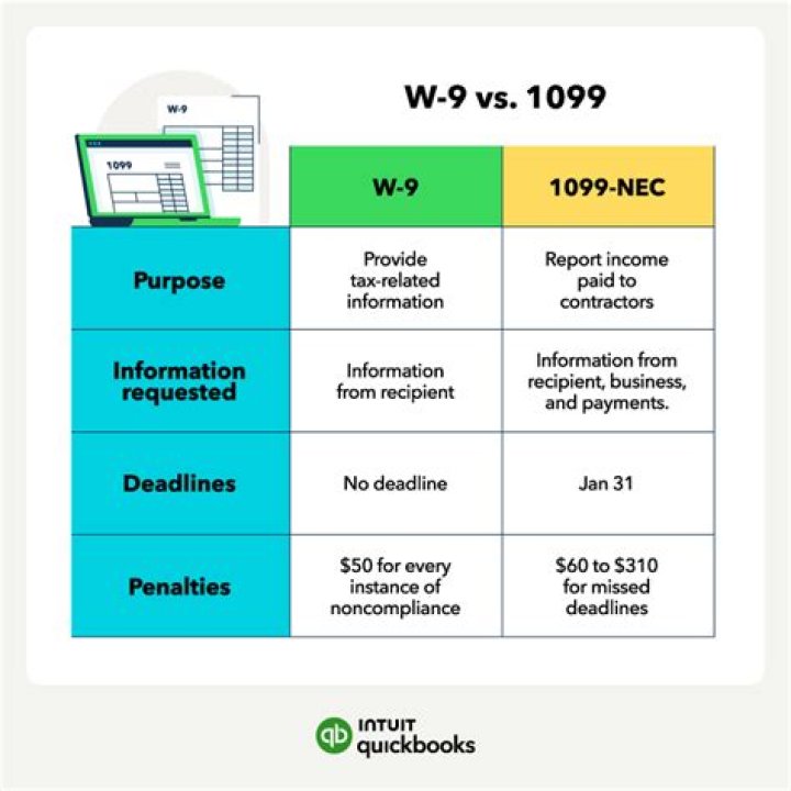 What is a 1099a used for?