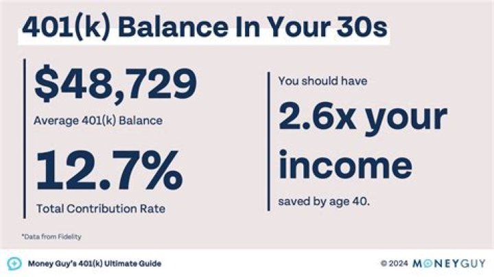What is a 401k distribution plan?