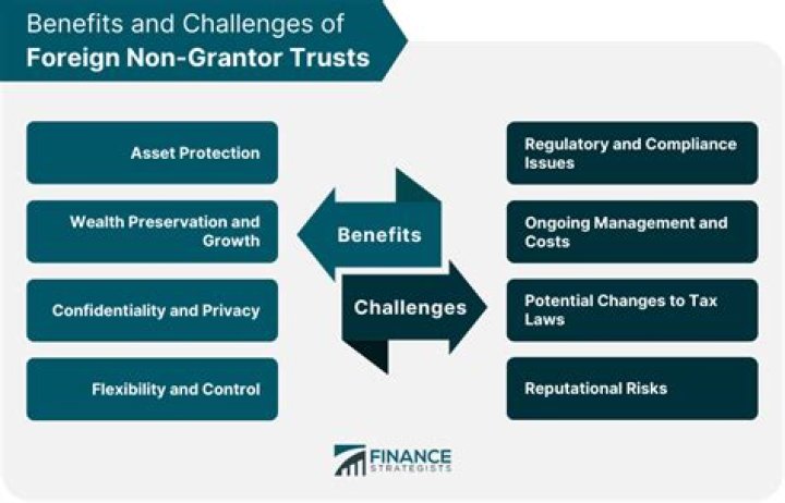 What is a foreign non-grantor trust?