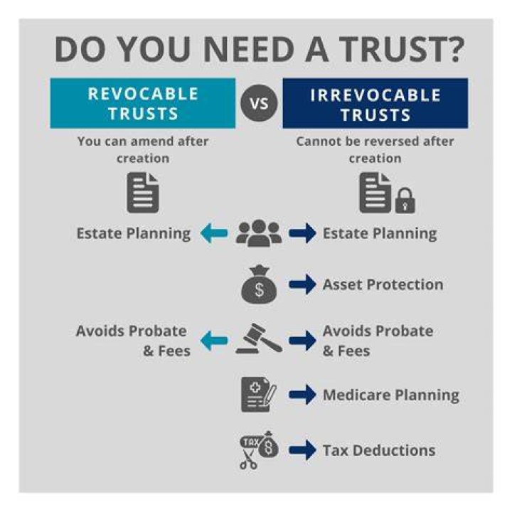 What is a minor irrevocable trust?