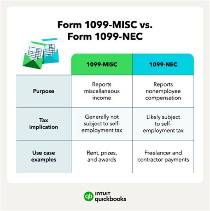 What is a spouse 1099-NEC?
