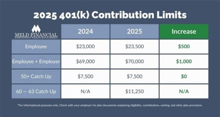 What is allowable self-employment contributions?