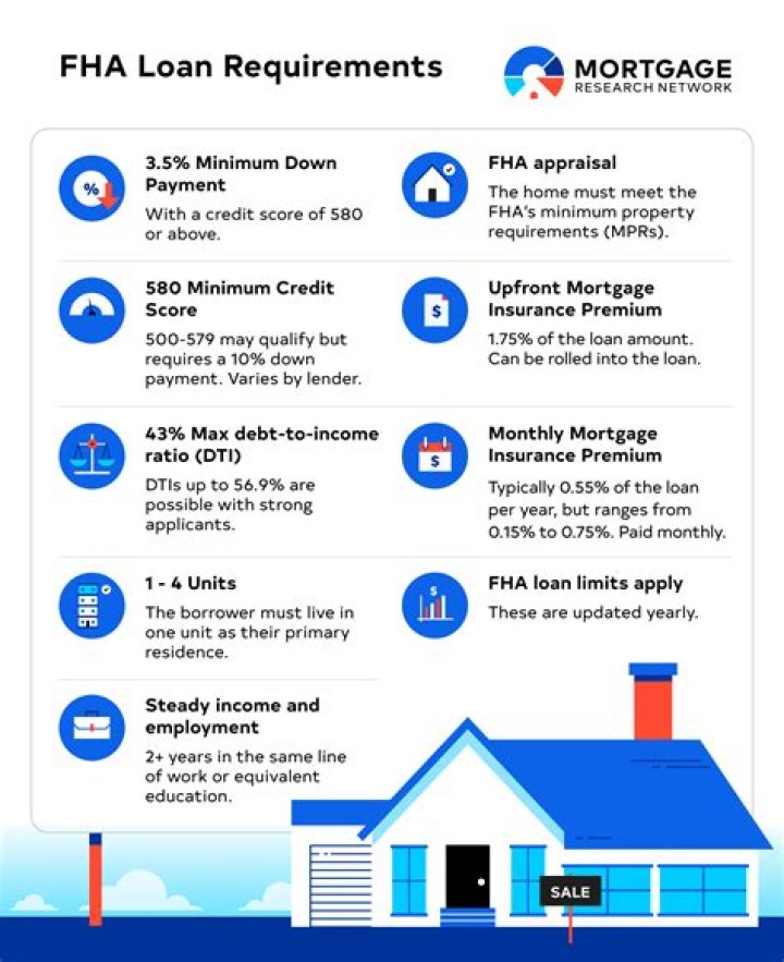What is an AFR loan?