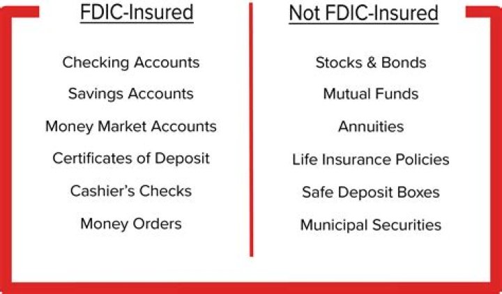 What is an FDIC loan?