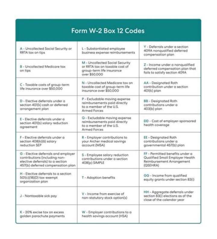 What is Box 12a for on w2?