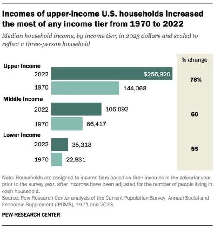 What is considered reported income?