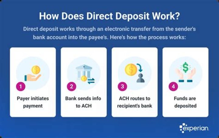 What is direct deposit switching?
