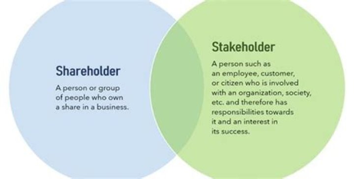 What is employee shareholder?