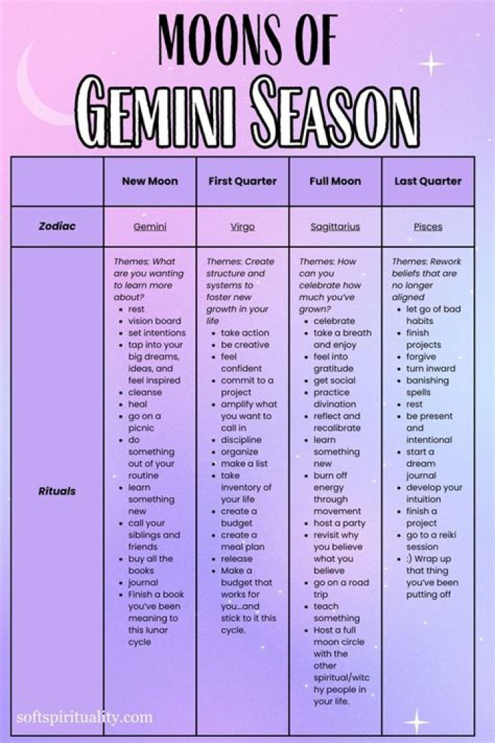 What is Gemini season?