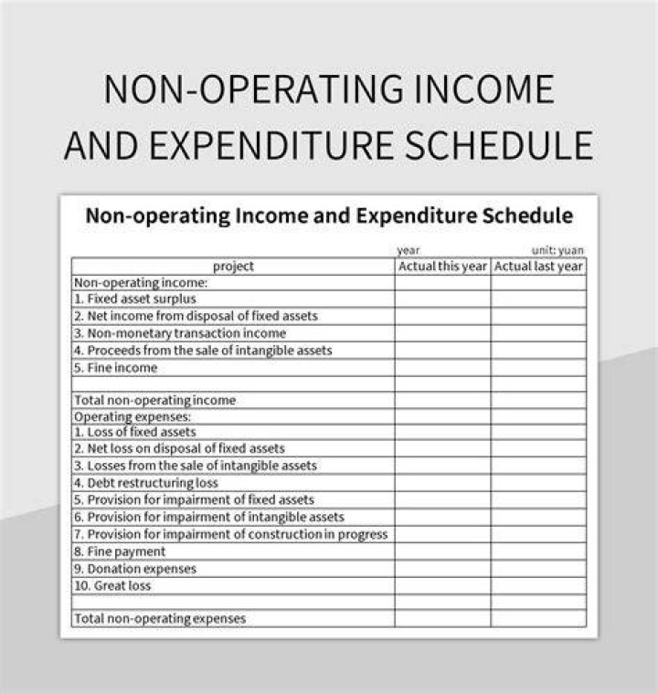 What is non reportable income?