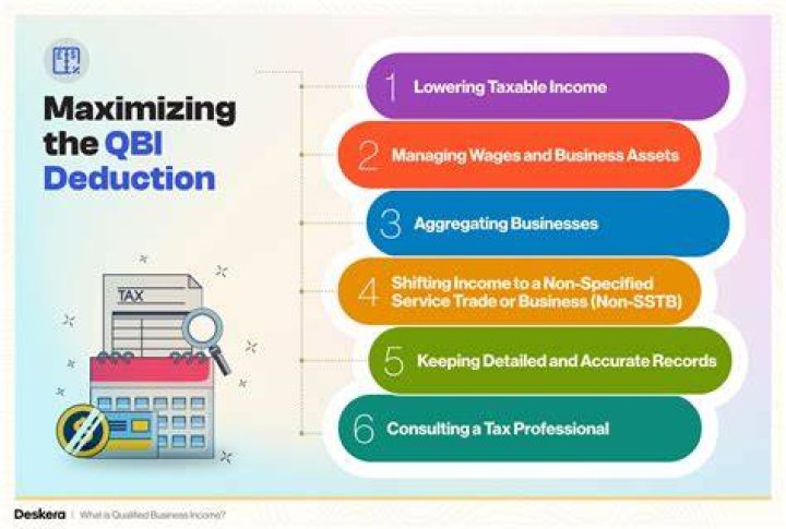 What is ordinary taxable income for Qbi deduction?