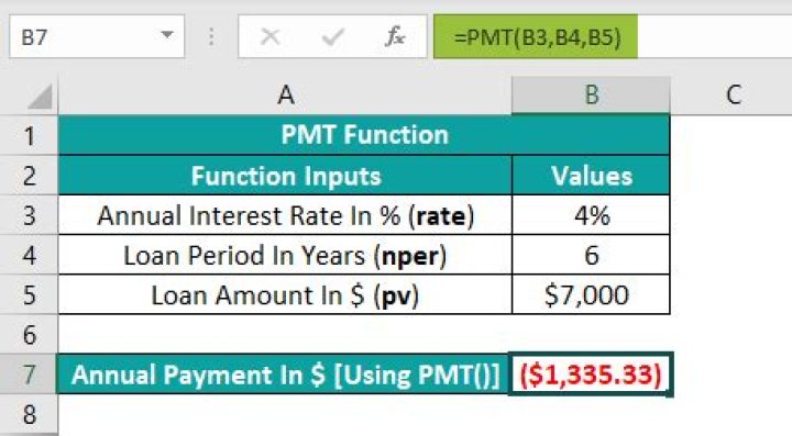 What is PMT?