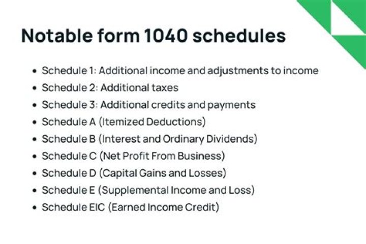 What is Schedule A in Form 1040?