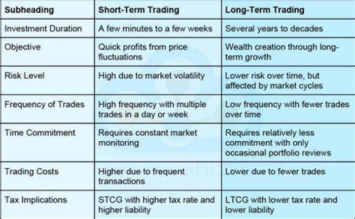 What is short term covered vs noncovered?