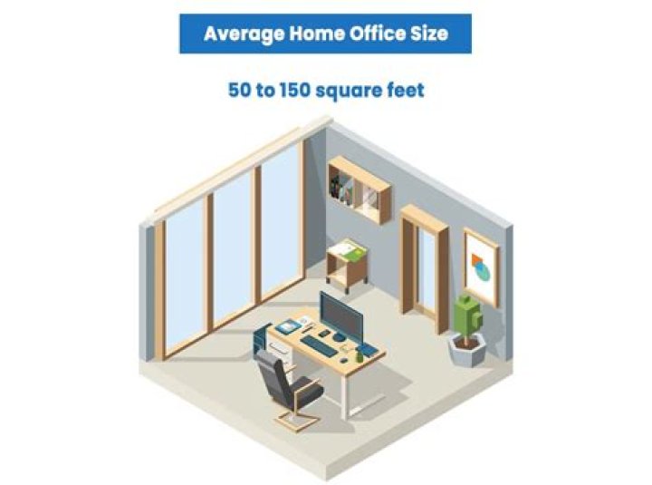 What is the average home office deduction?