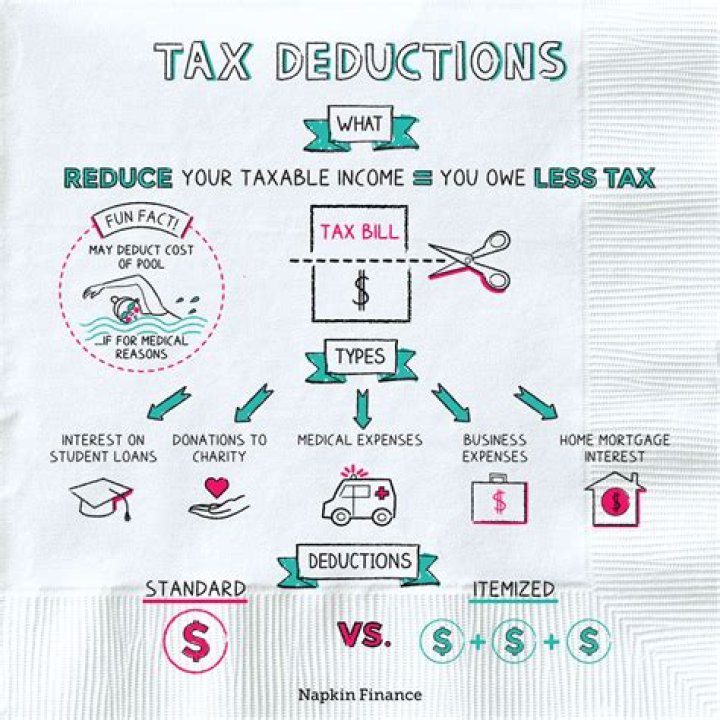 What is the base tax deduction?
