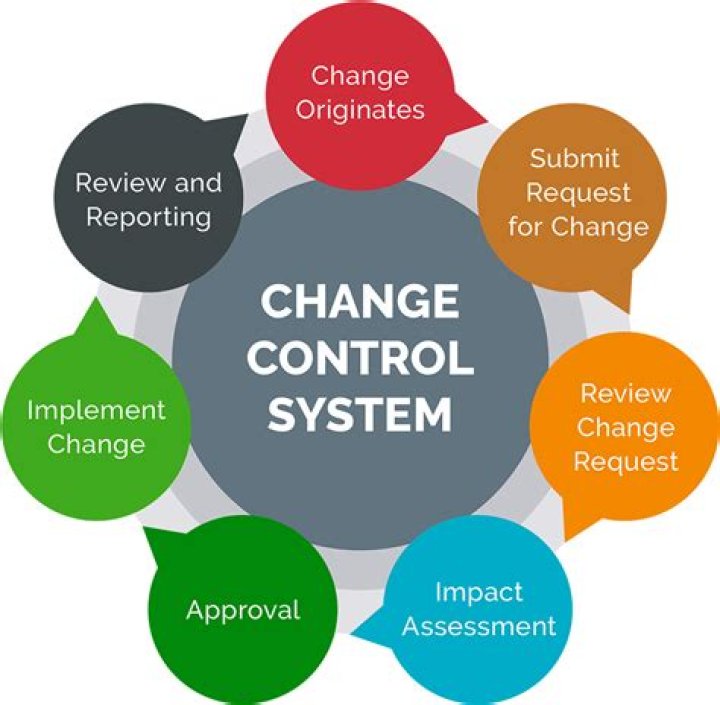 What is the example of change control?