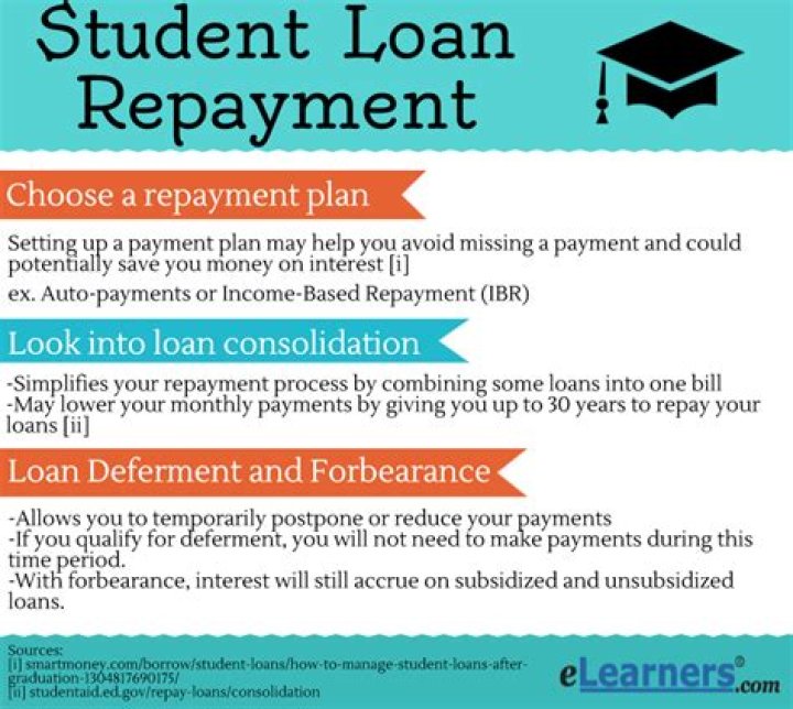 What is the repayment process for student loans?