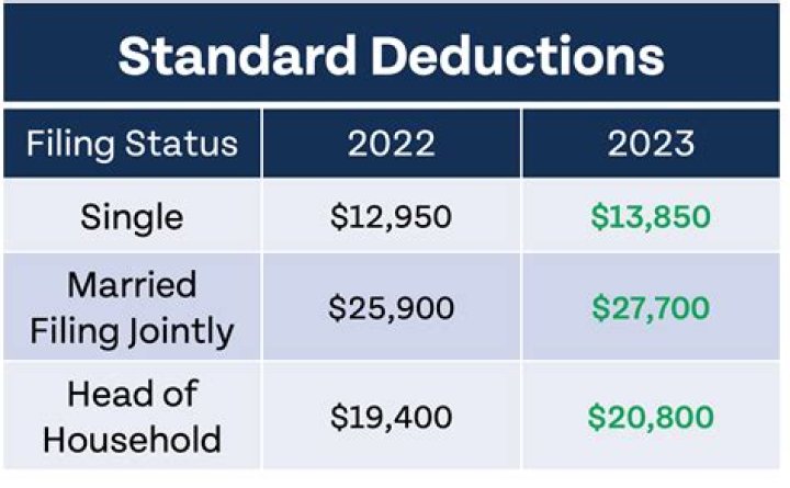 What is the tuition deduction for 2019?