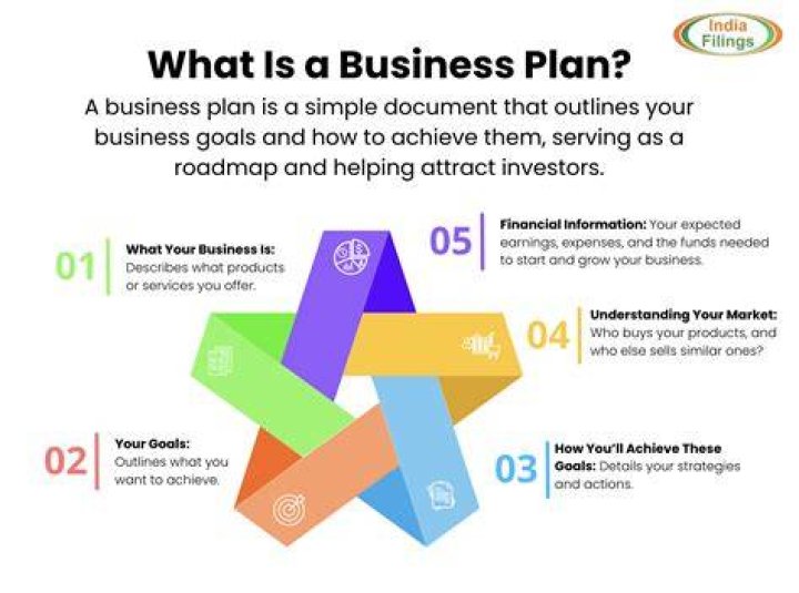 What is your business operation?