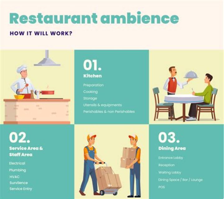 What items do you need to start a restaurant?