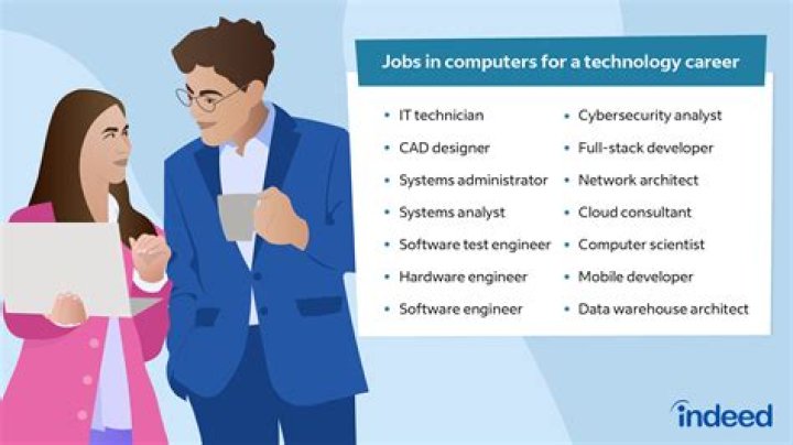What jobs require laptops?